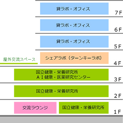 施設構成（断面）