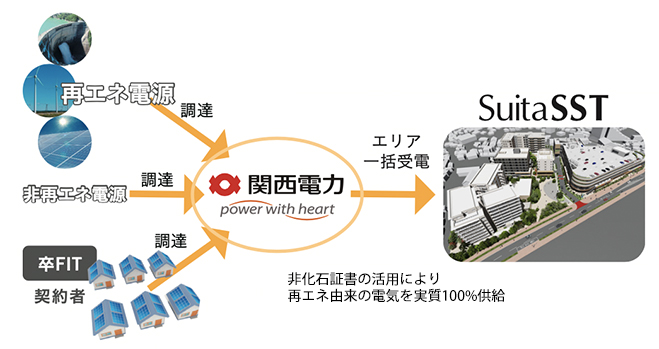 「再エネ100タウン」イメージ