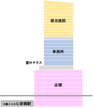 宿泊施設