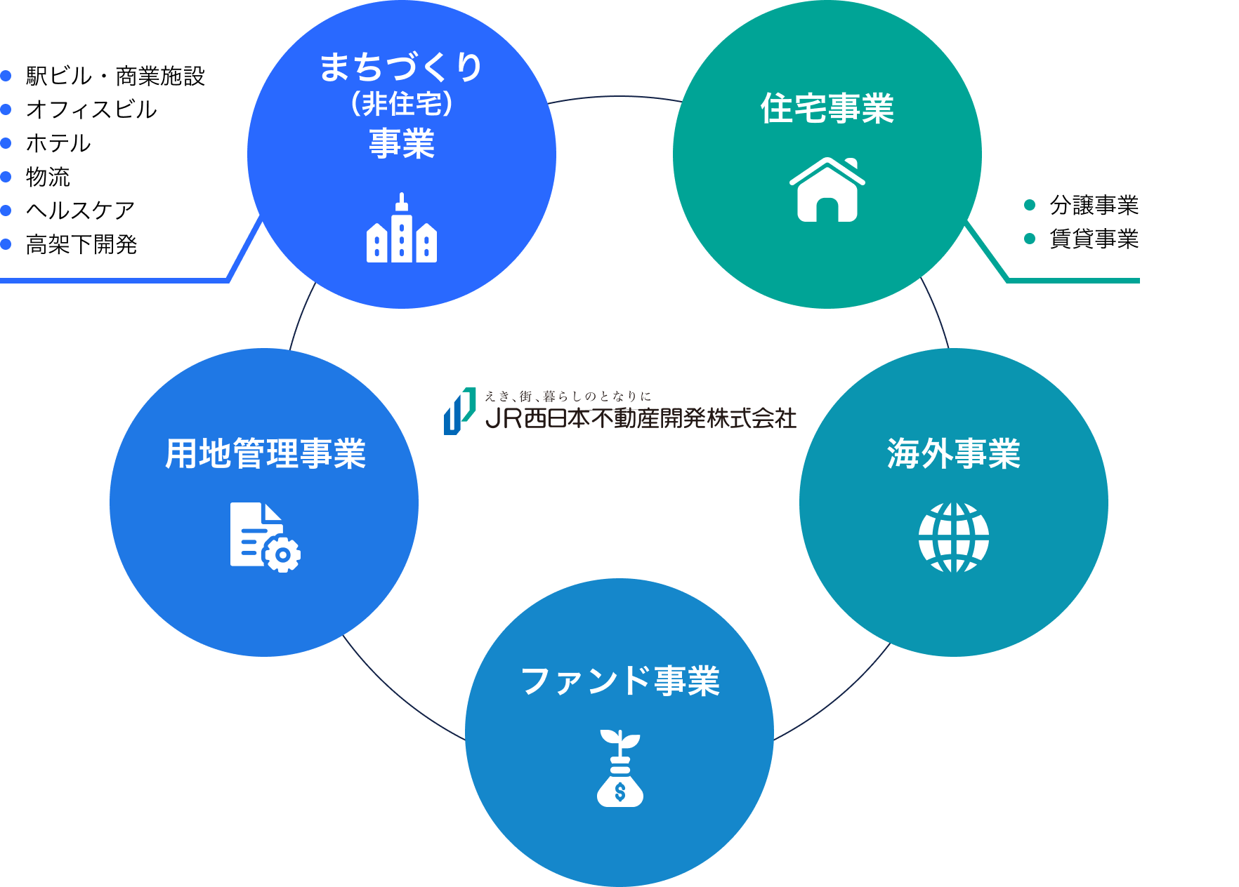 事業内容の説明図