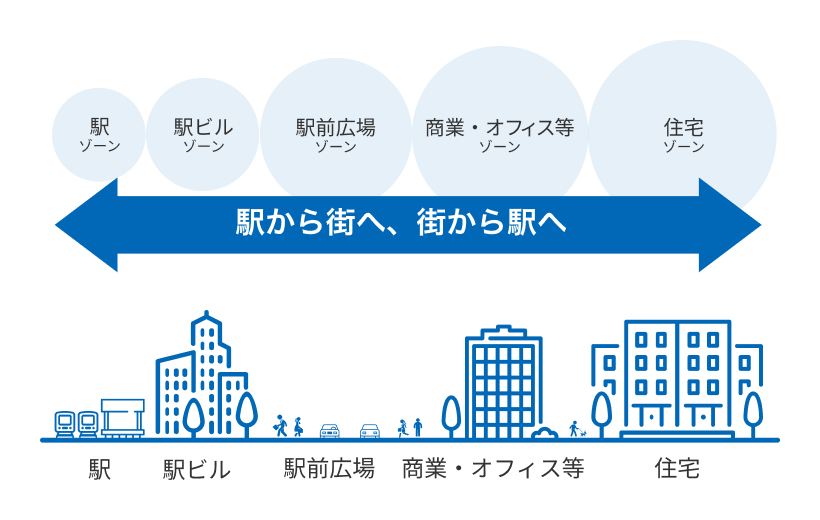 説明図
